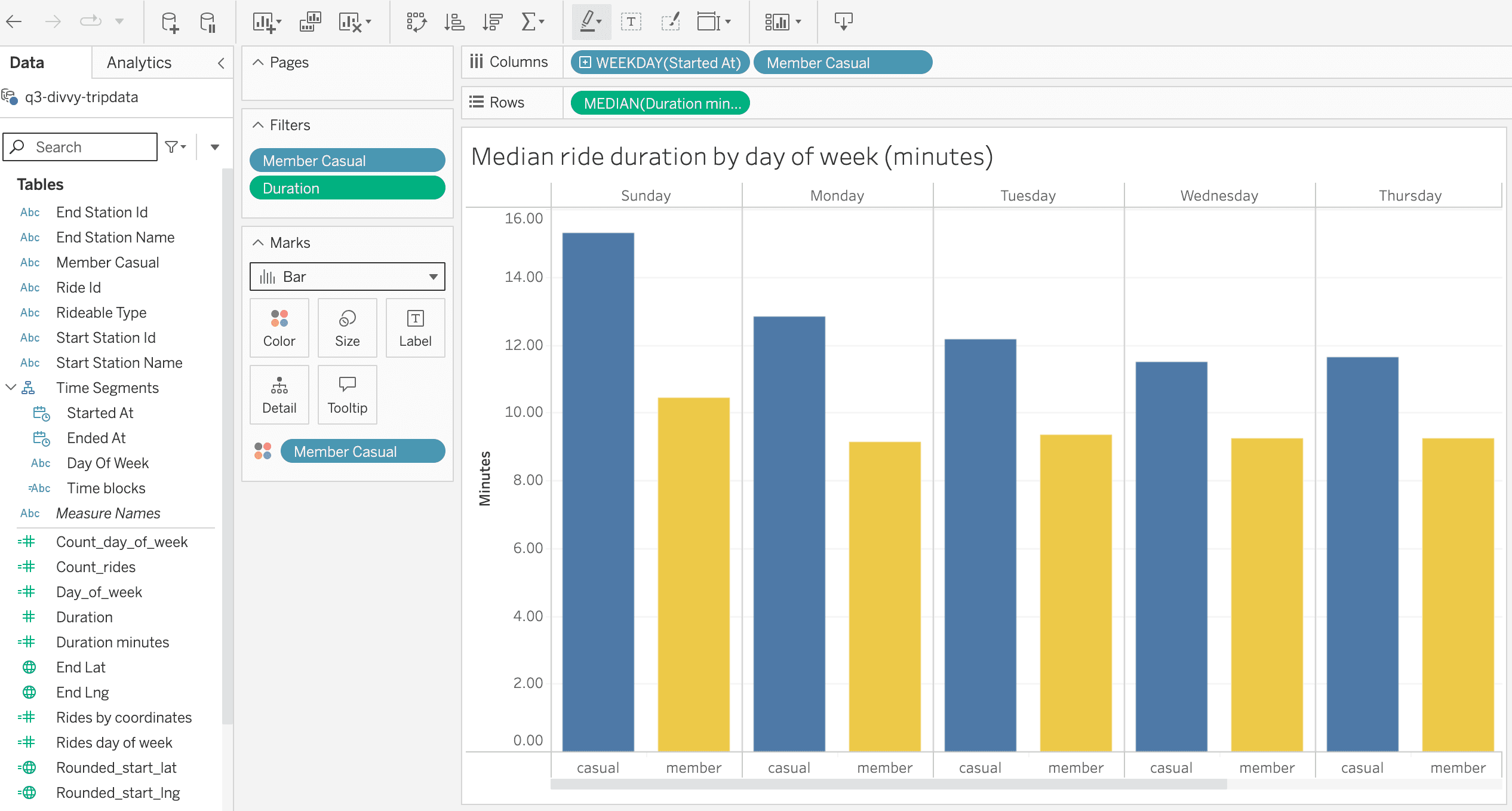 Tableau worksheet chart